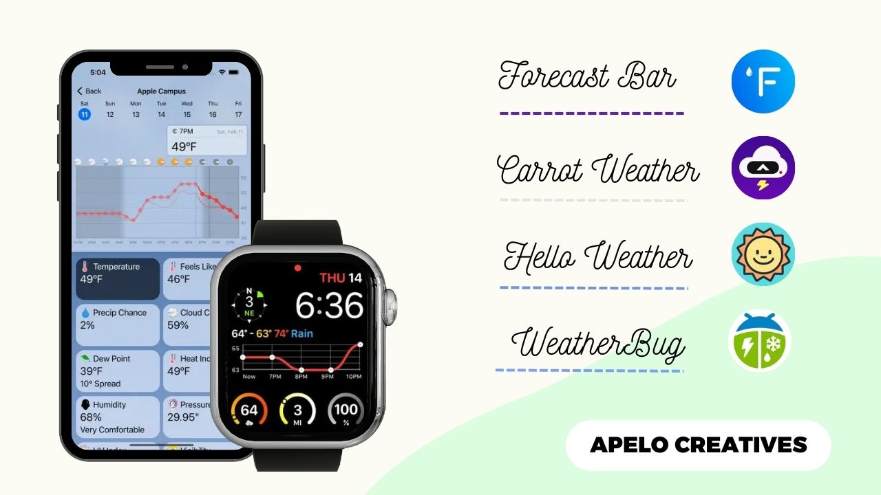 apps to check current weather on apple watch